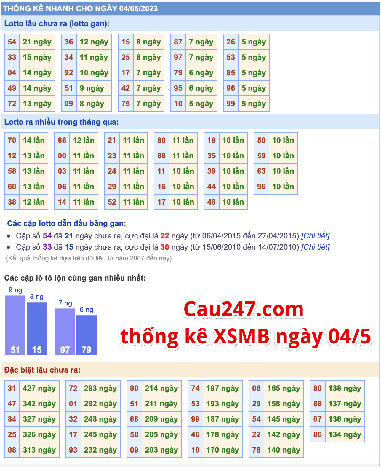 thong ke xsmb ngay 04-5