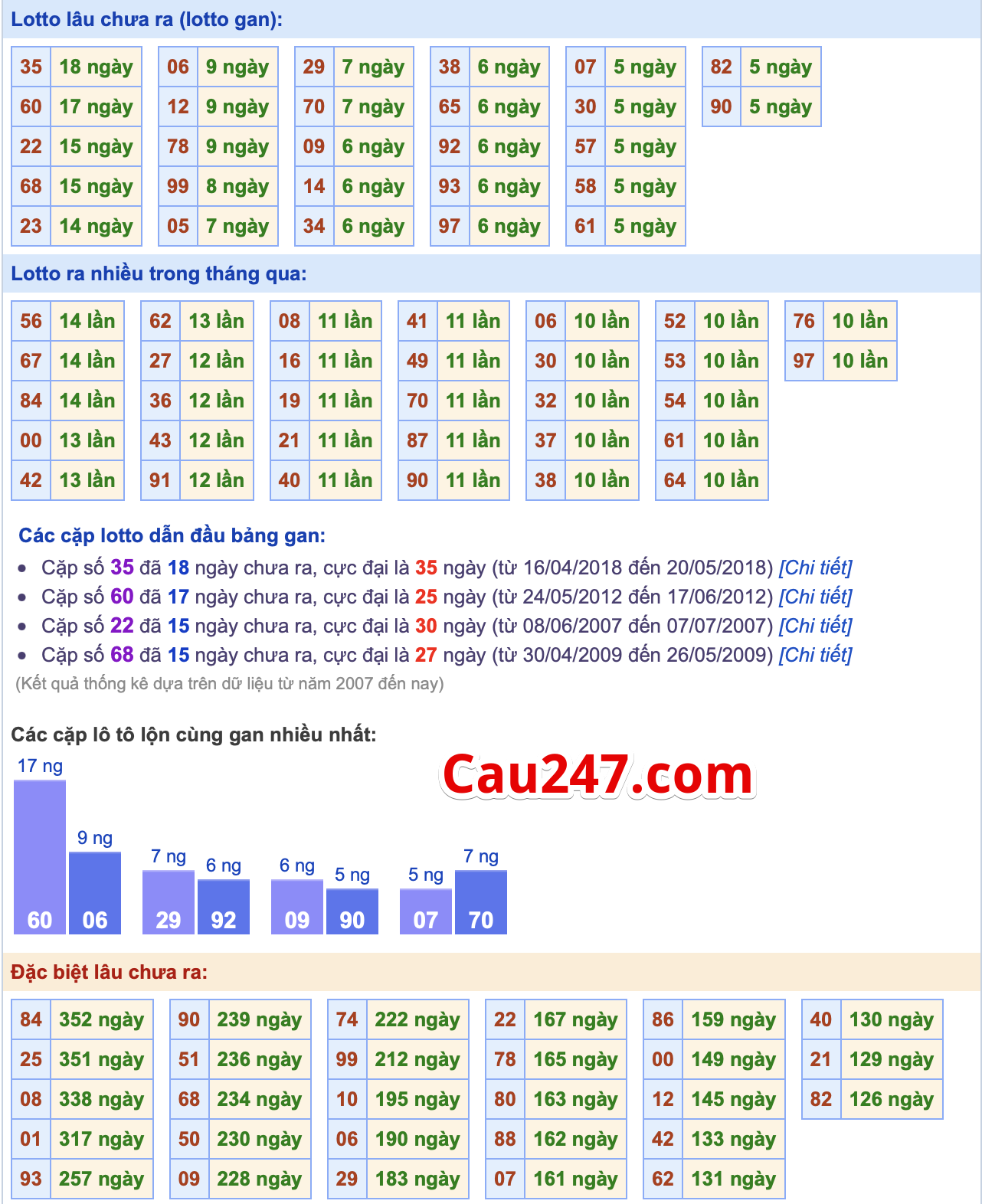 thong ke xsmb ngày 29-5-2023