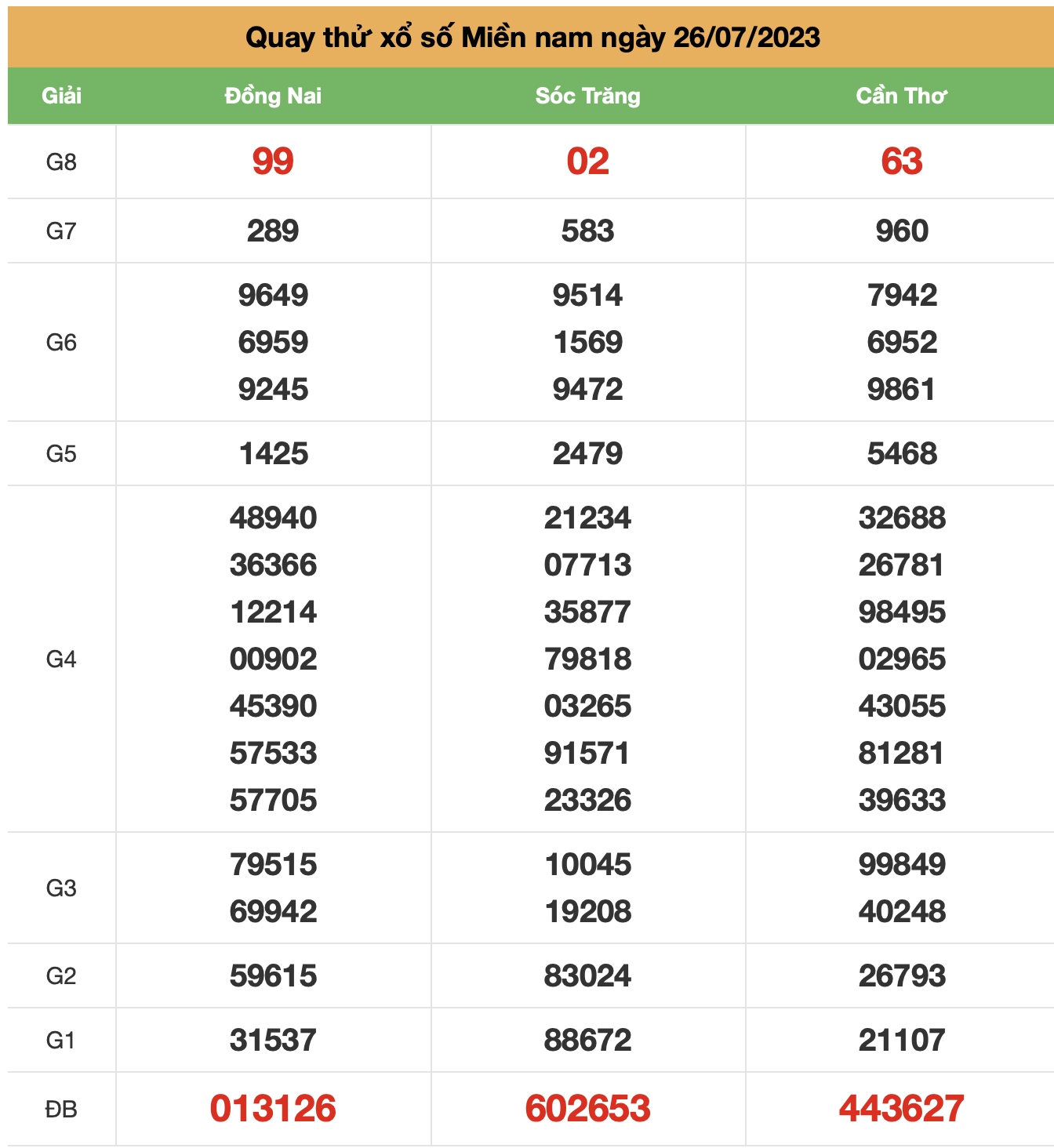 quay thu xsmn ngay 26-7