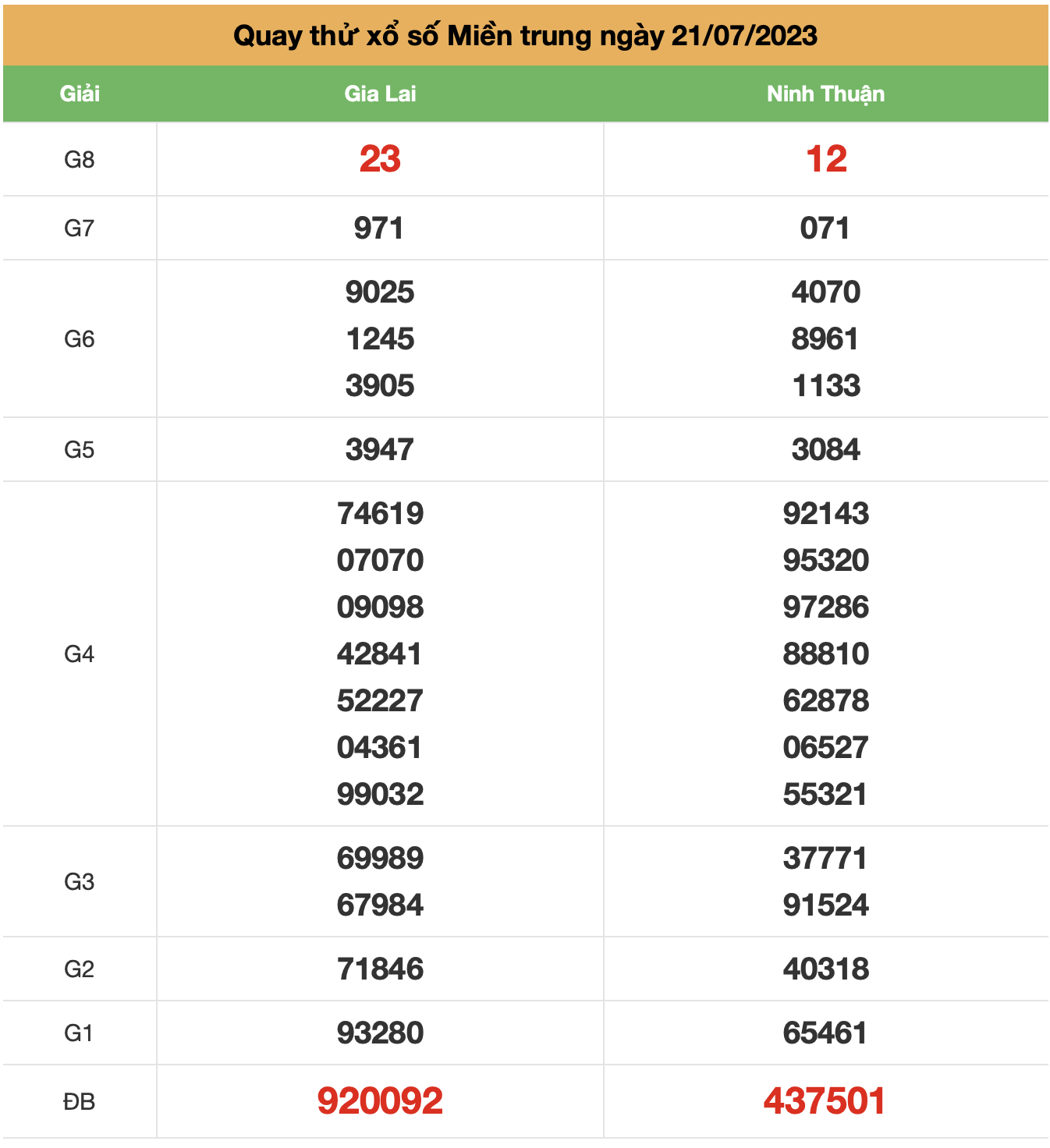 quay thu xsmt ngay 21-7