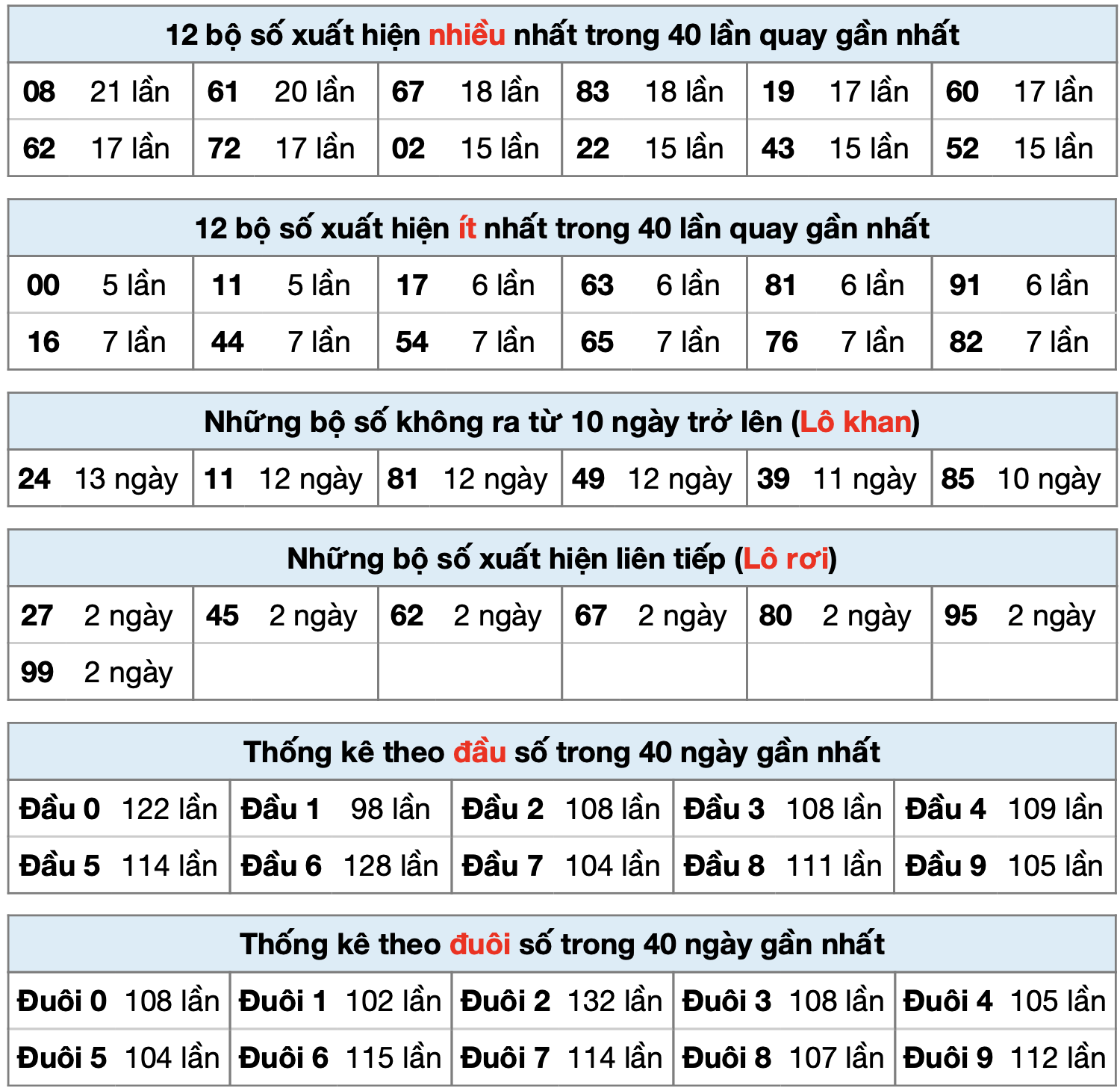 thong ke xsmb ngay 12-8