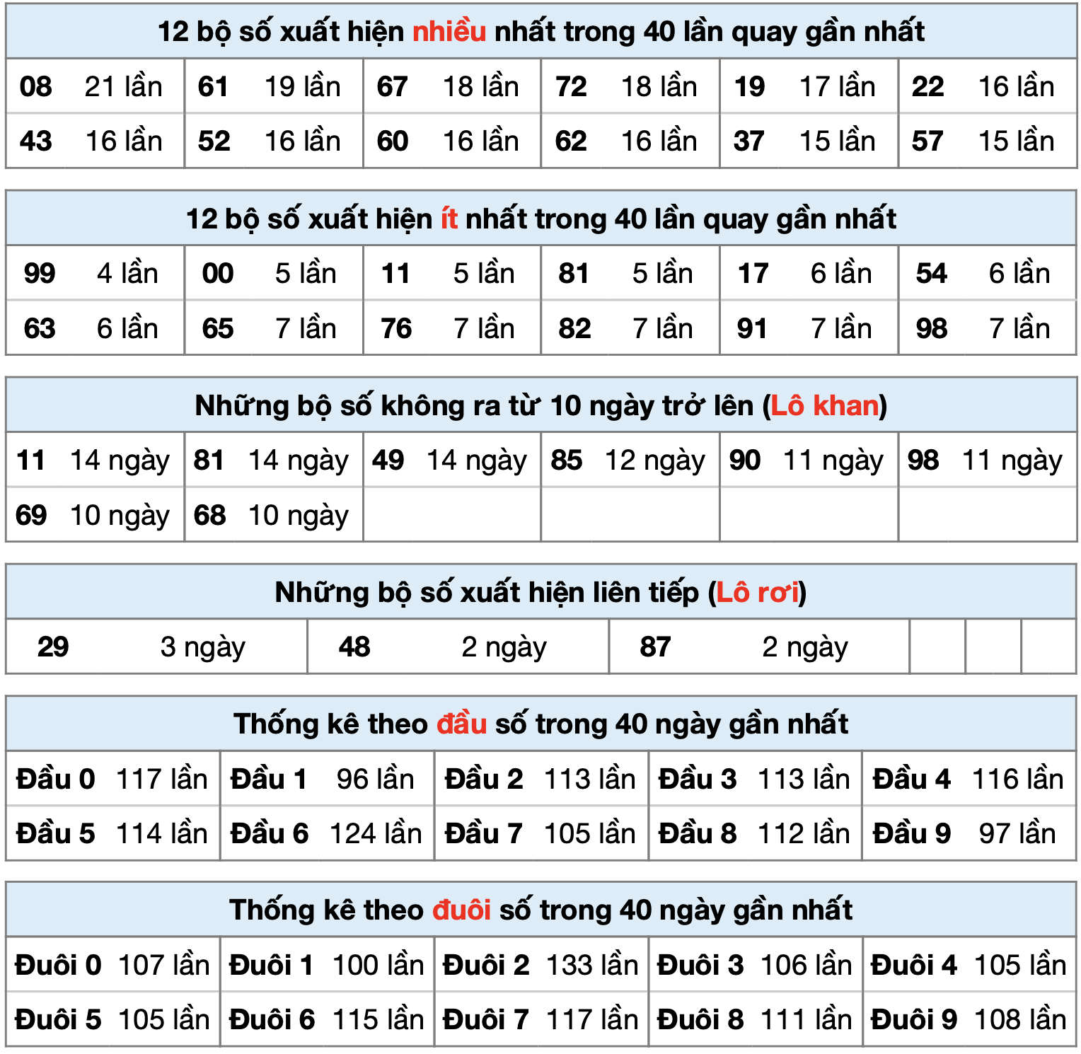 thong ke xsmb ngay 14-8