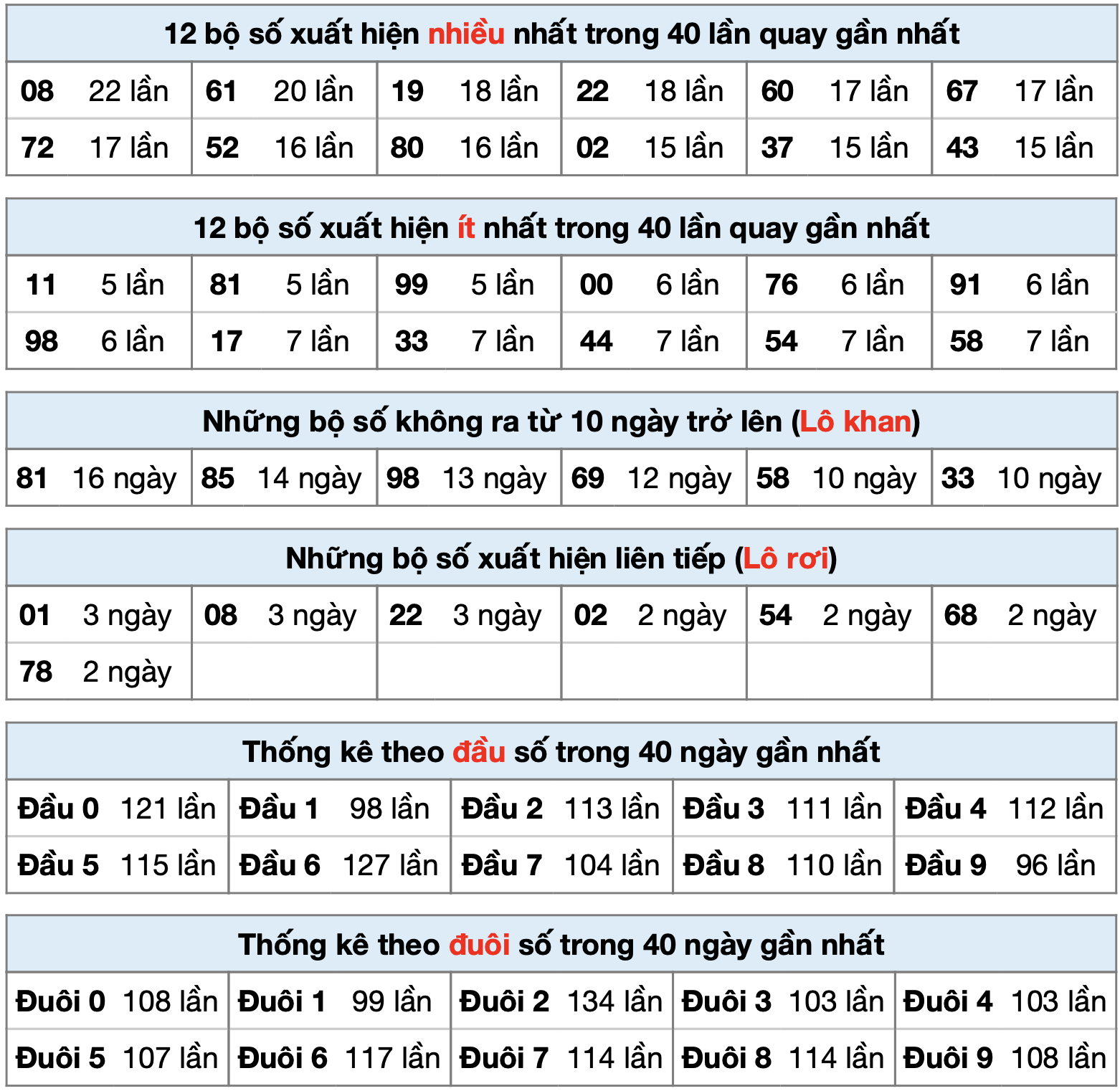 thong ke xsmb ngay 16-8