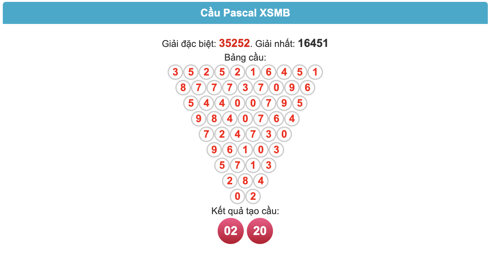 soi cau pascal 