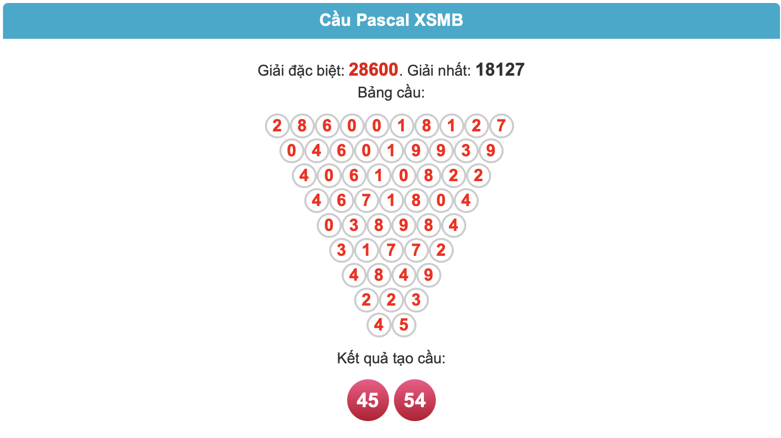 soi cau pascal ngay 19-10-2023