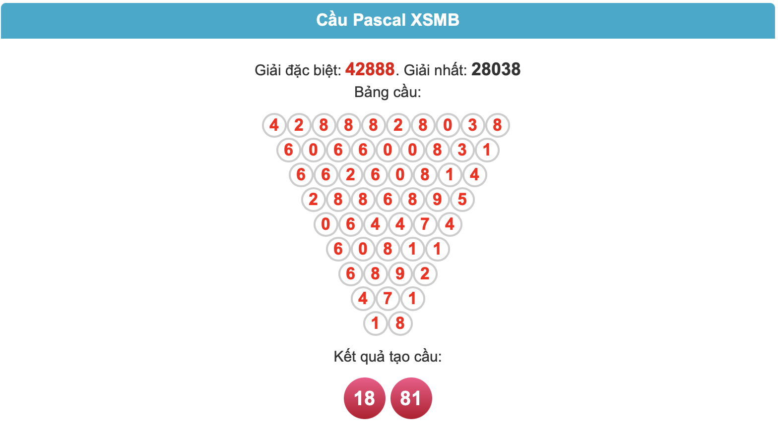 soi cau 247 ngay 21-10