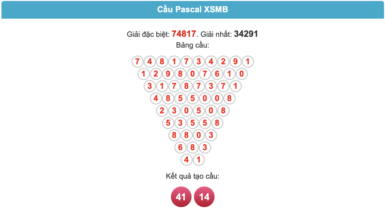 soi cau pascal ngay 28-12-2023