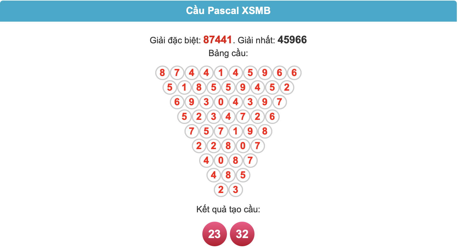 soi cau pascal ngay 24-01-2024