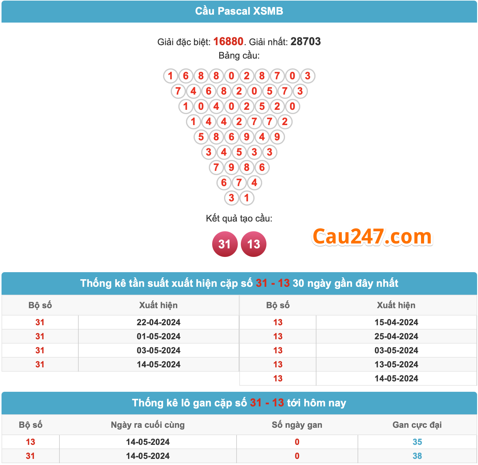 soi cau pascal ngay 15-5-2024