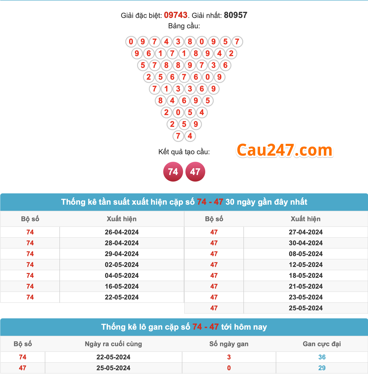 soi cau pascal ngay 26-5