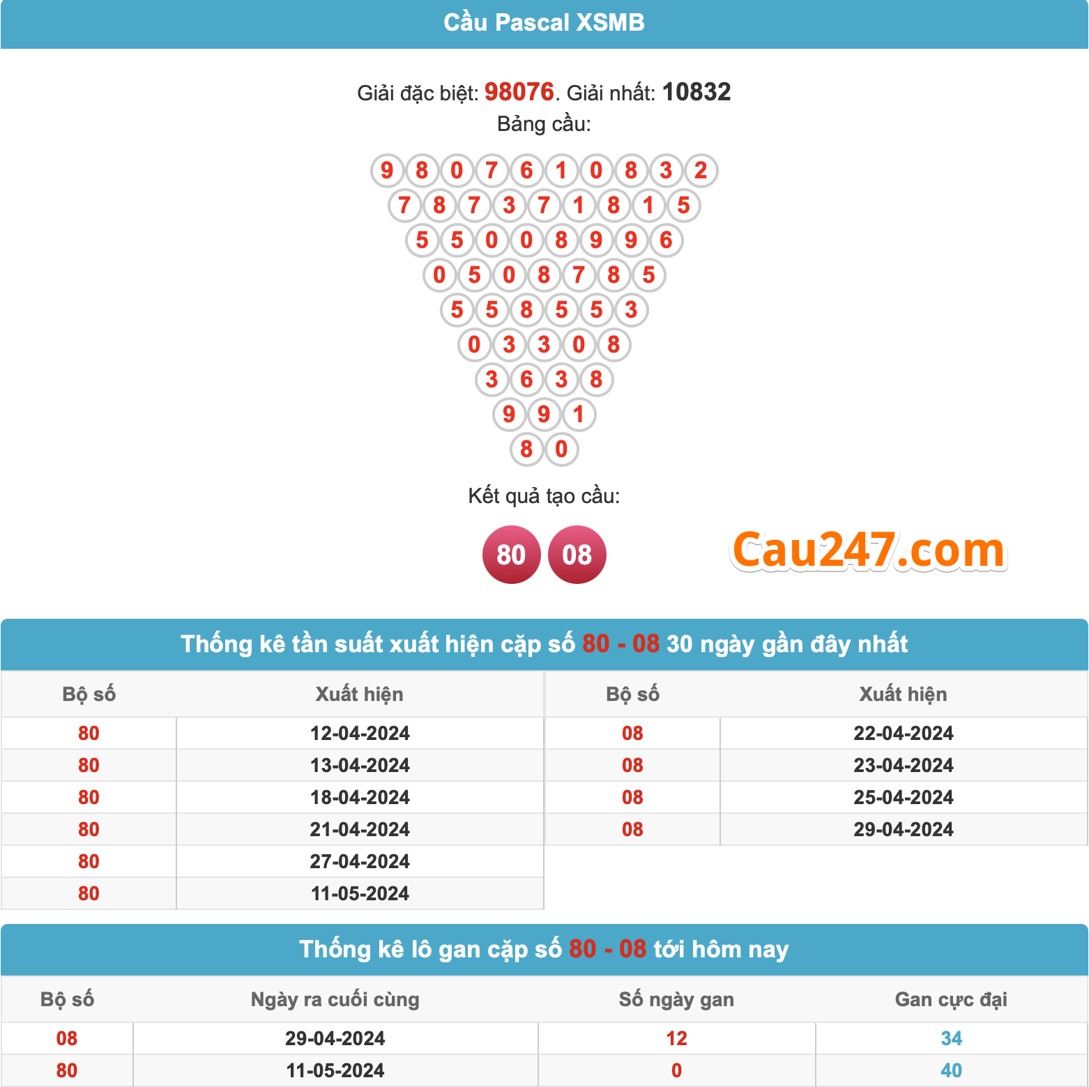 soi cau pascal ngay 12-5-2024