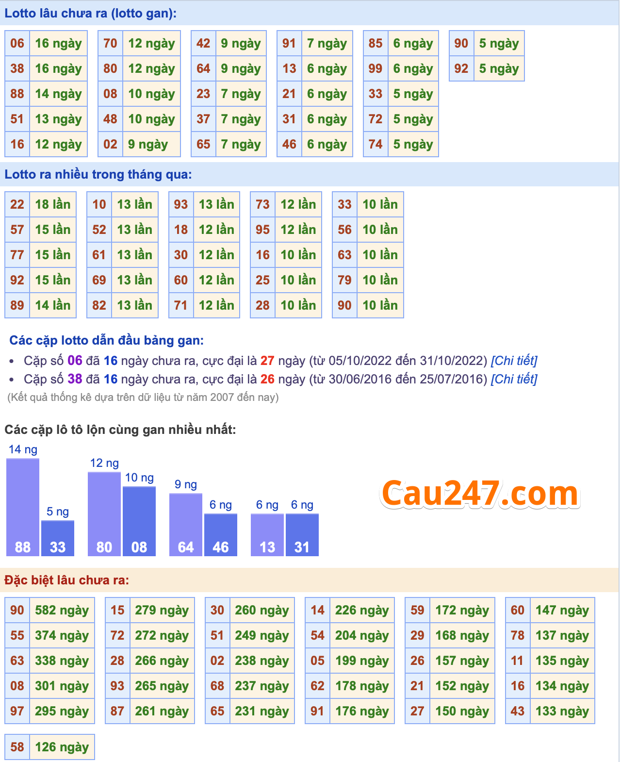 thong ke xsmb ngay 10-5-2024