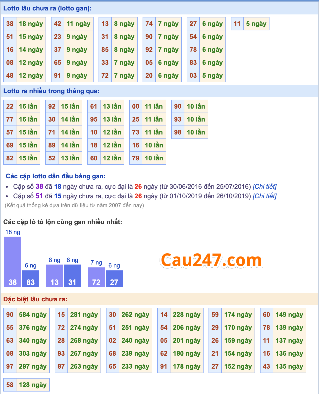 thong ke xsmb ngay 12-5-2024