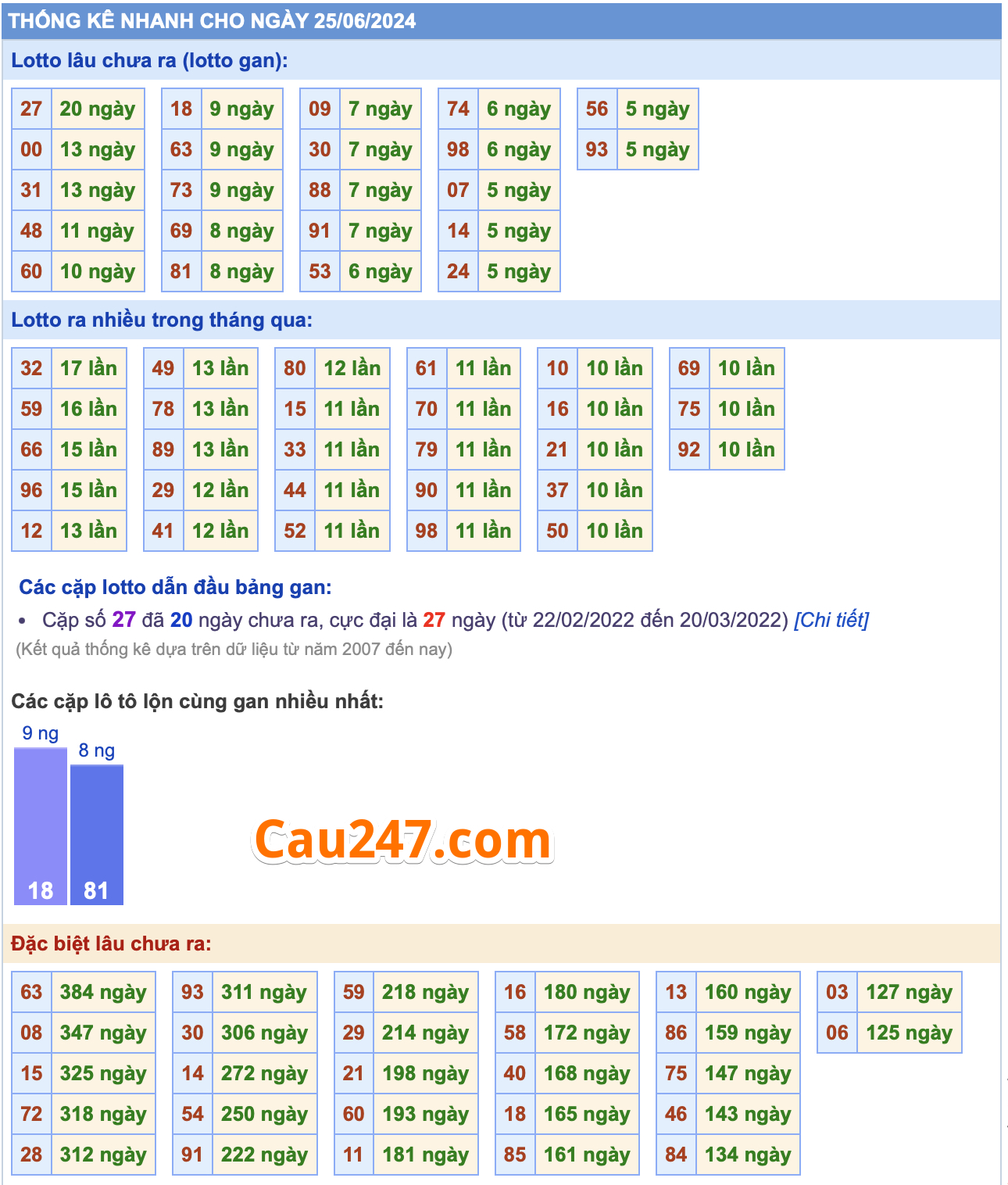 thong ke xsmb ngay 25-6-2024