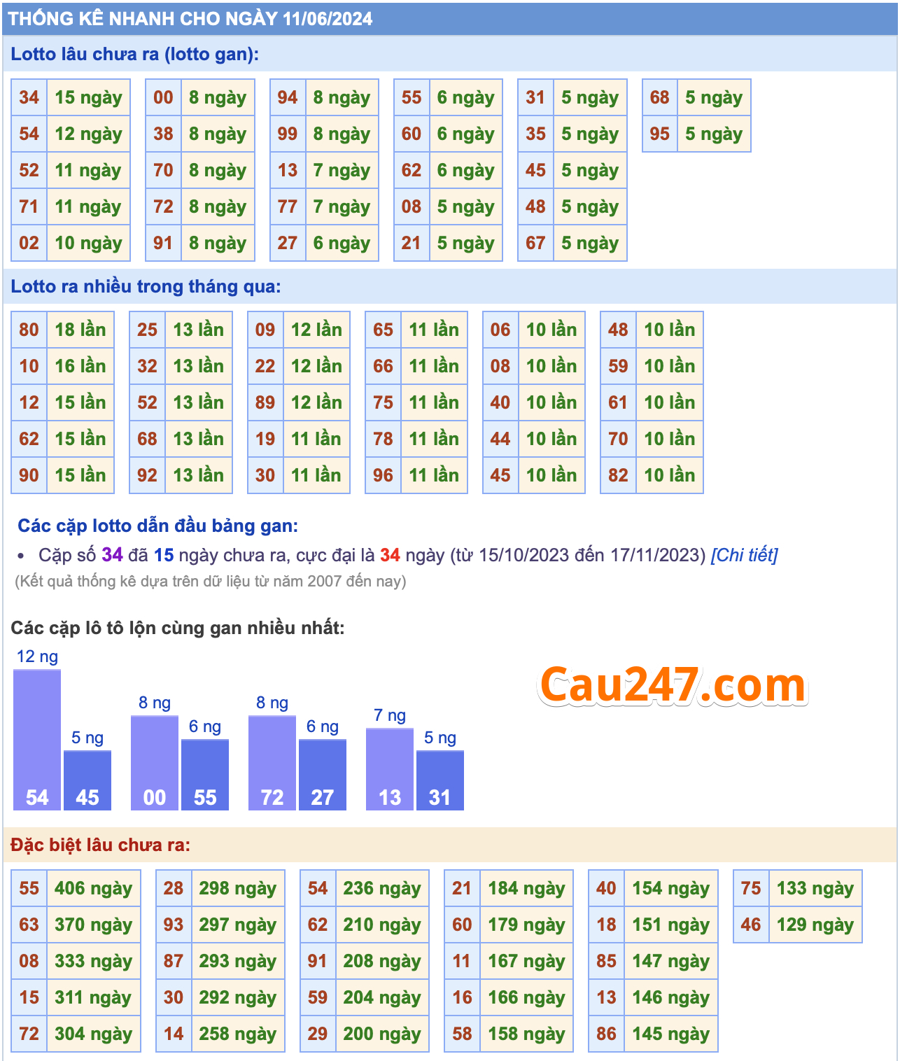 thong ke xsmb ngay 11-6-2024