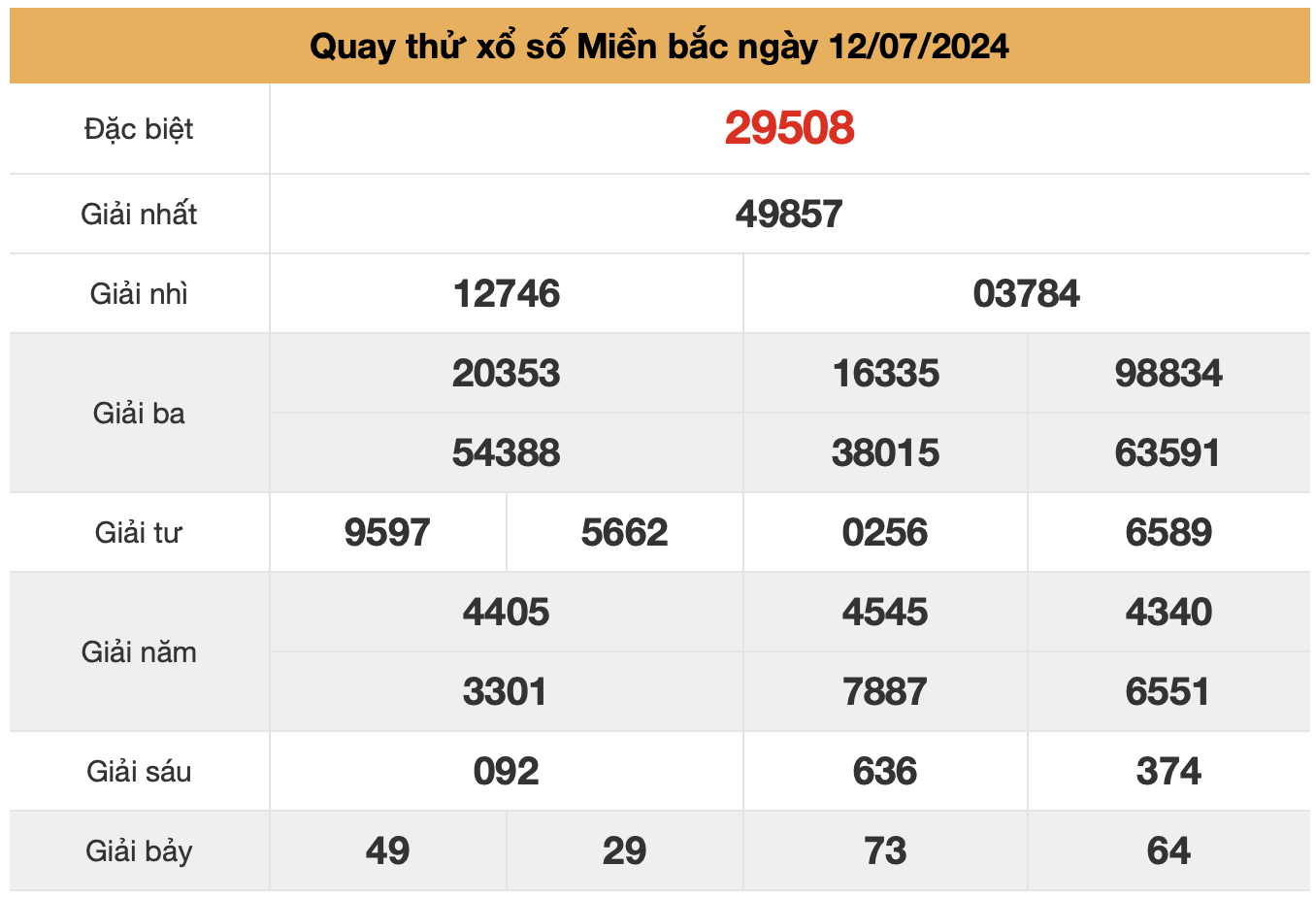 quay thu XS mb