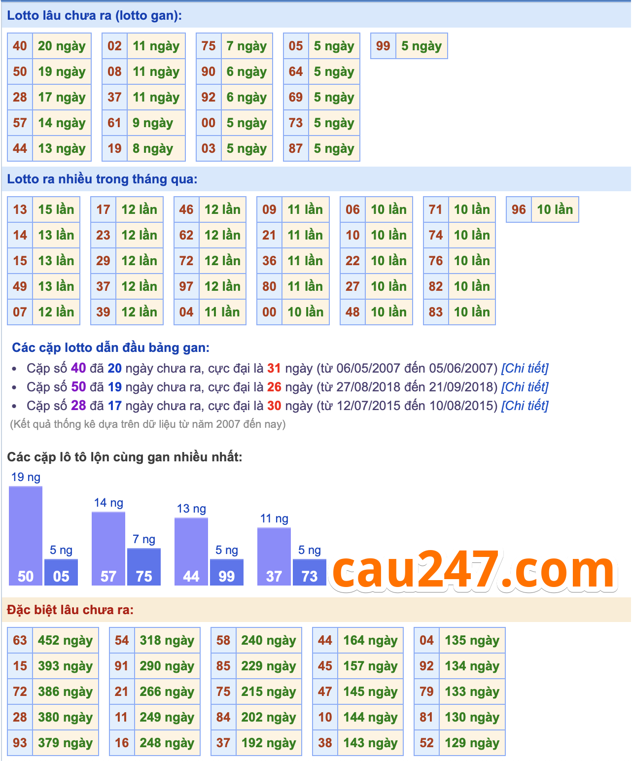 thong ke xsmb ngay 01-9-2024