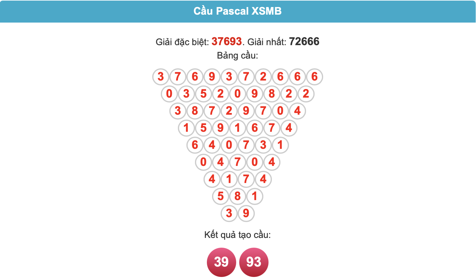 Soi cầu Pascal ngày 02-11-2024