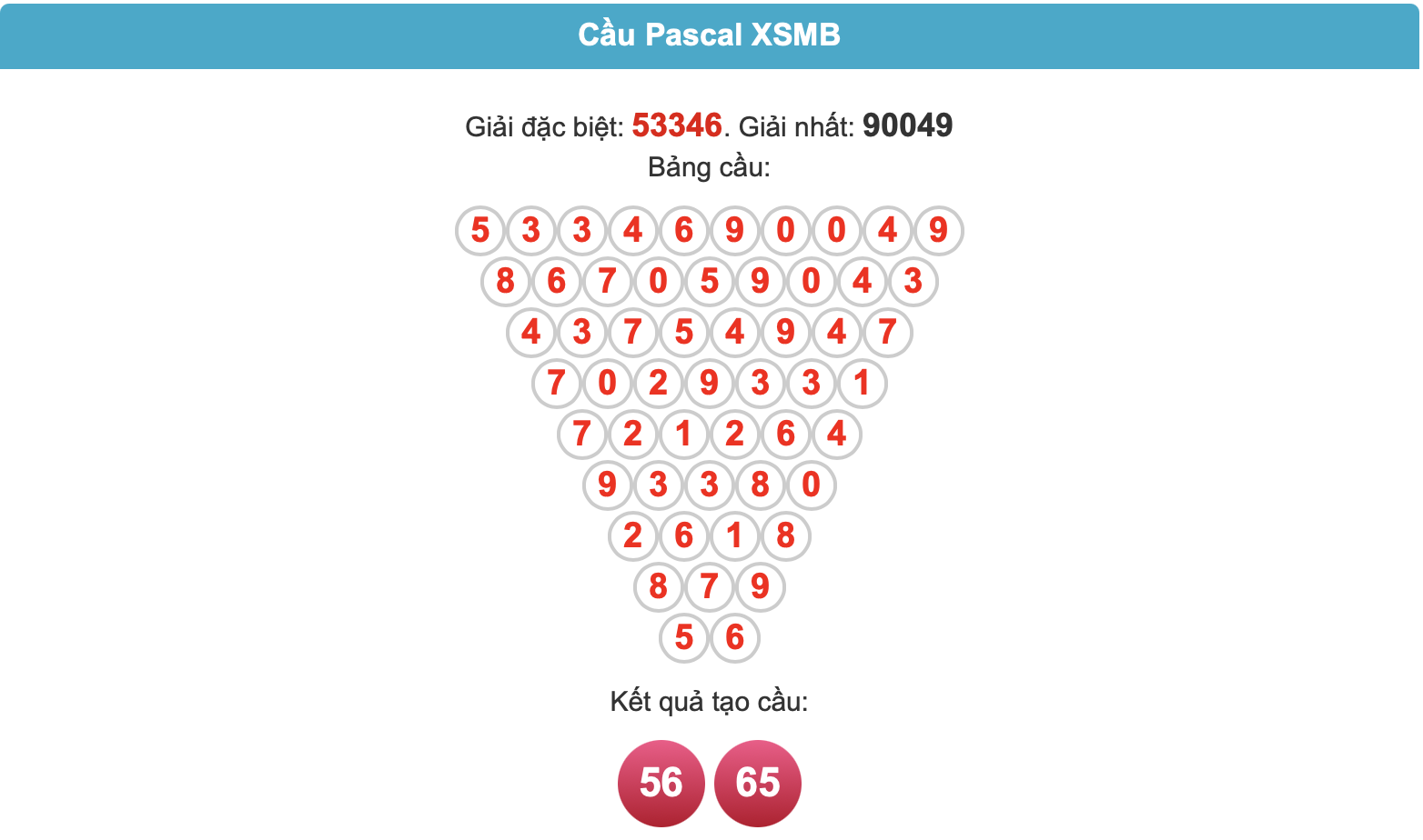 Soi cau pascal ngay 07-11-2024