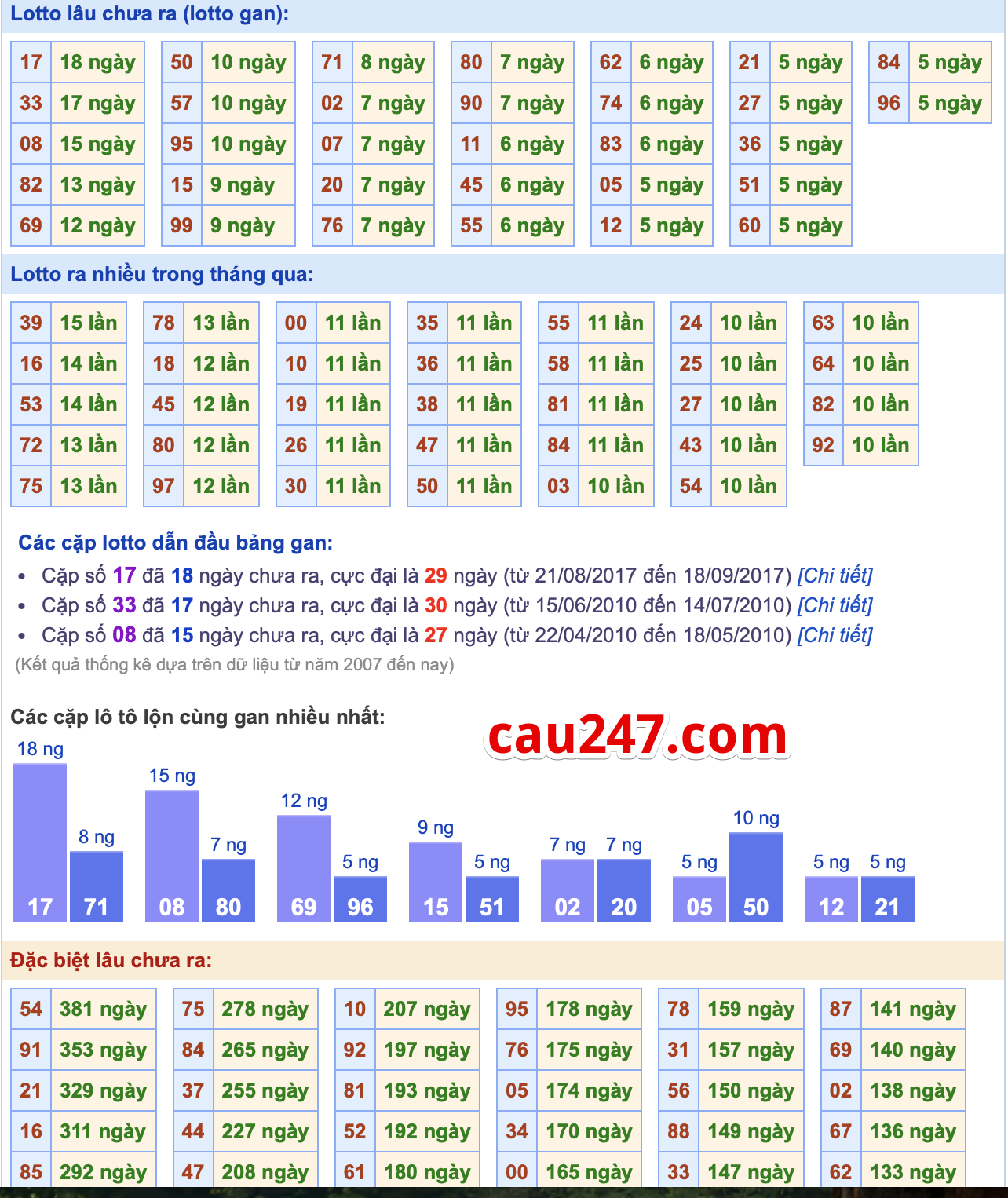 Thống kê kết quả XSMB ngày 03/11/2024