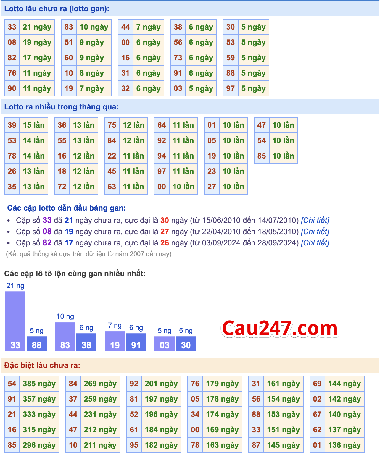 thong ke xsmb ngay 07-11-2024