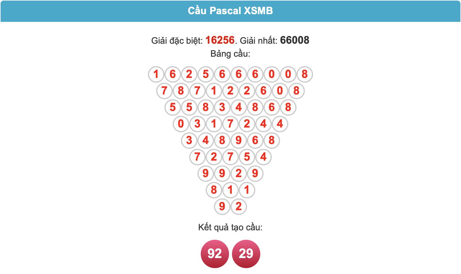 Soi cầu pascal ngày 18-01-2025