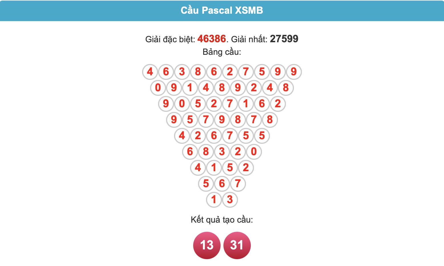 Soi cầu pascal ngày 04-02-2025