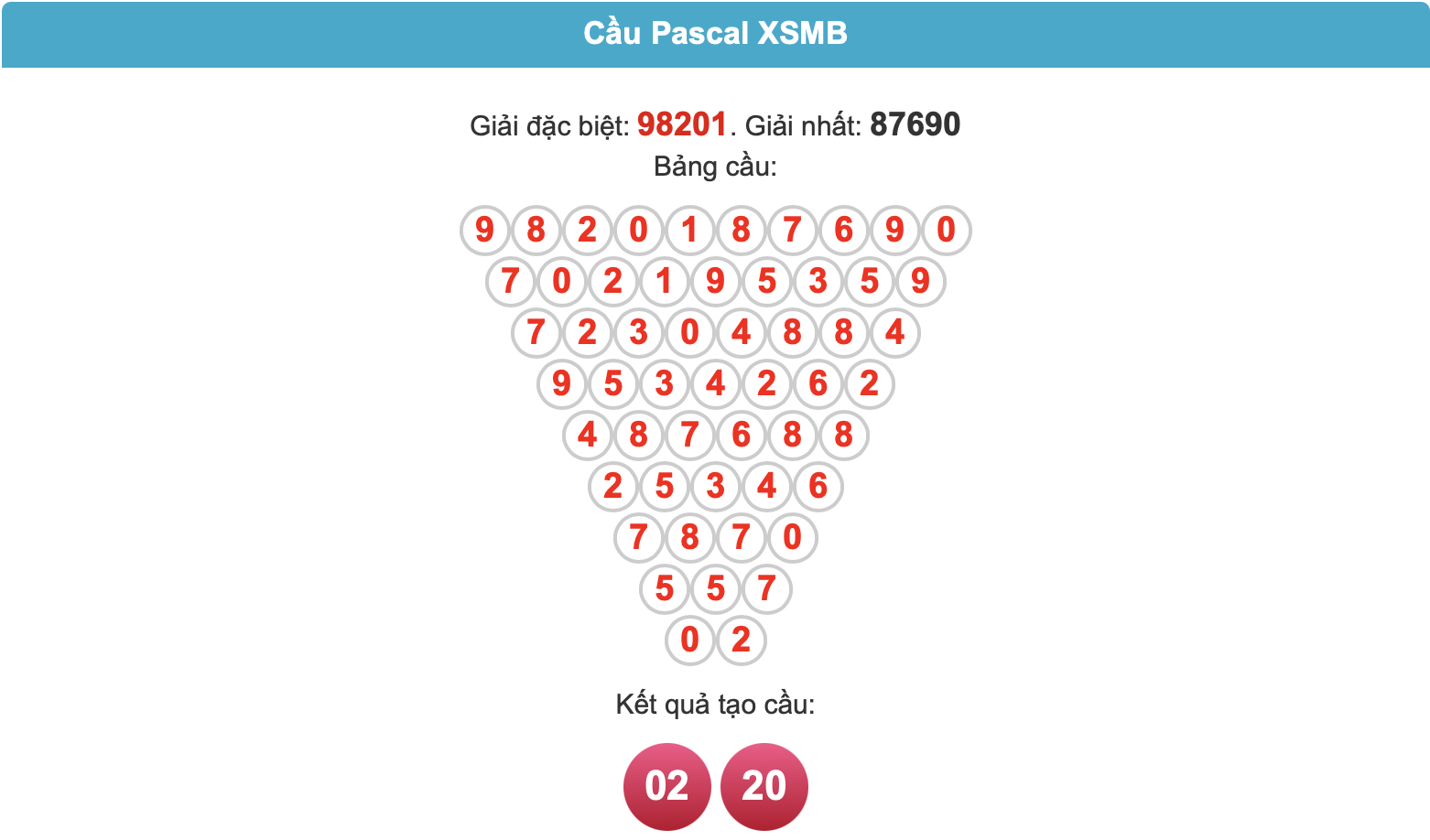 soi cau pascal ngay 05-2-2025