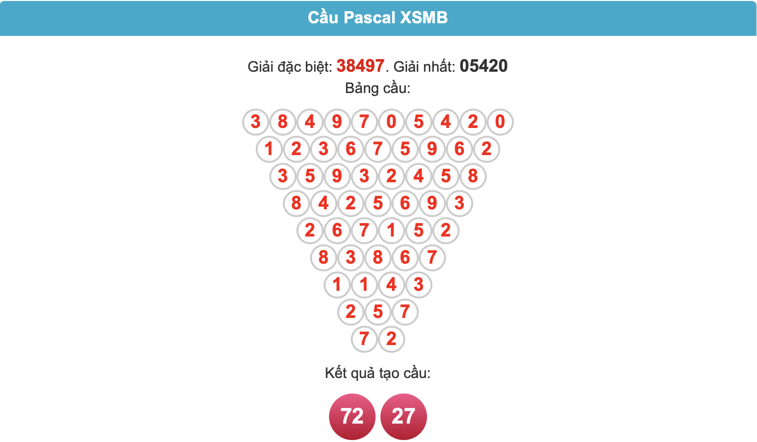 Soi cầu 247 pascal ngày 27-4-2025