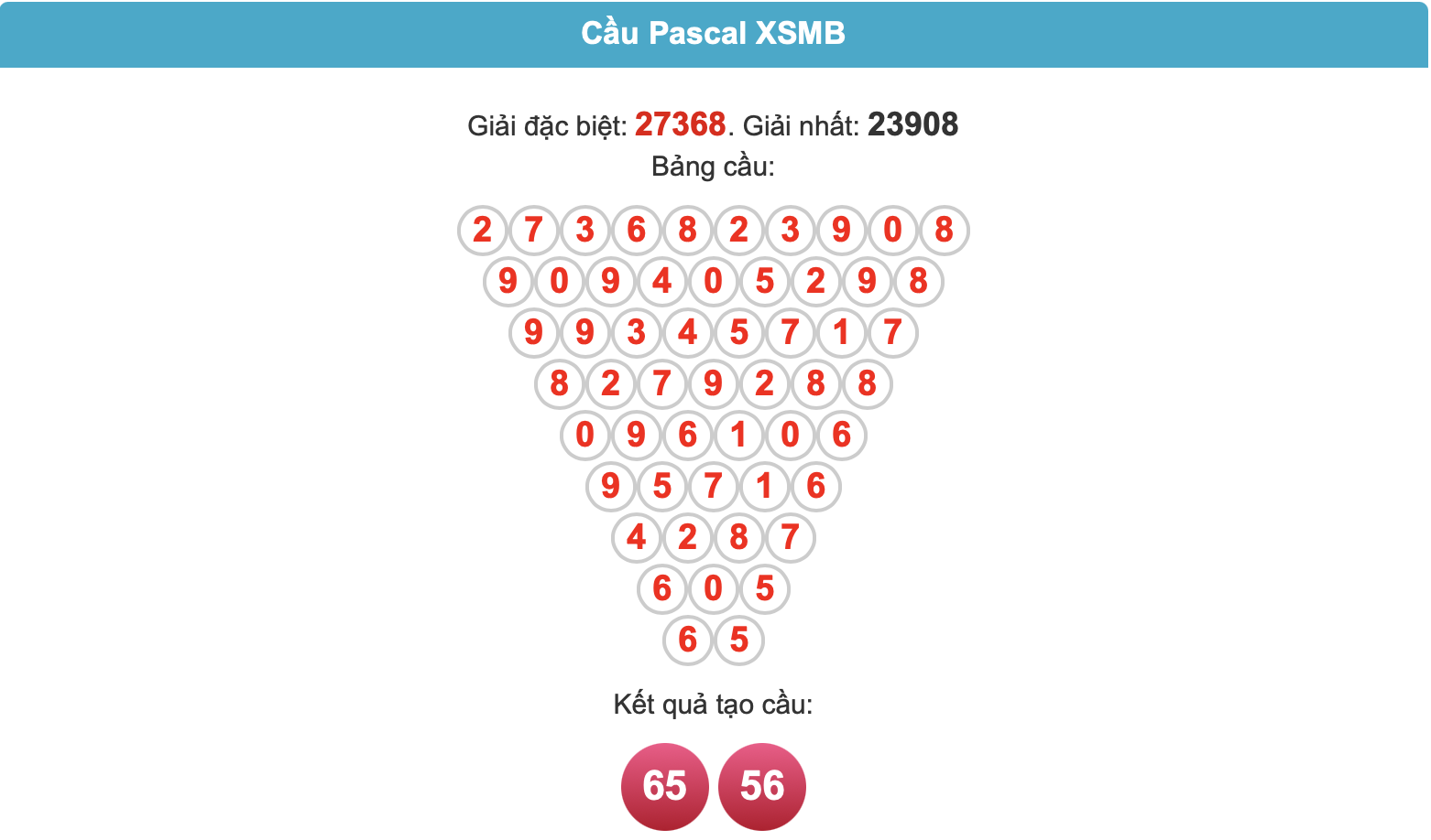soi cau pascal ngay 28-4-2025