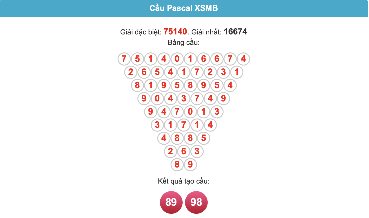 Soi cầu pascal ngày 29-4-2025