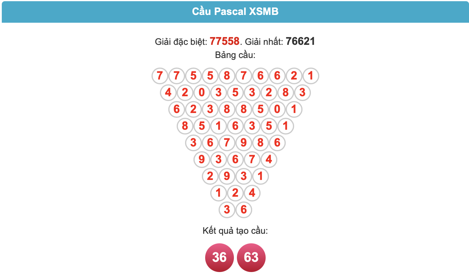 Soi cầu pascal ngày 30-4-2025