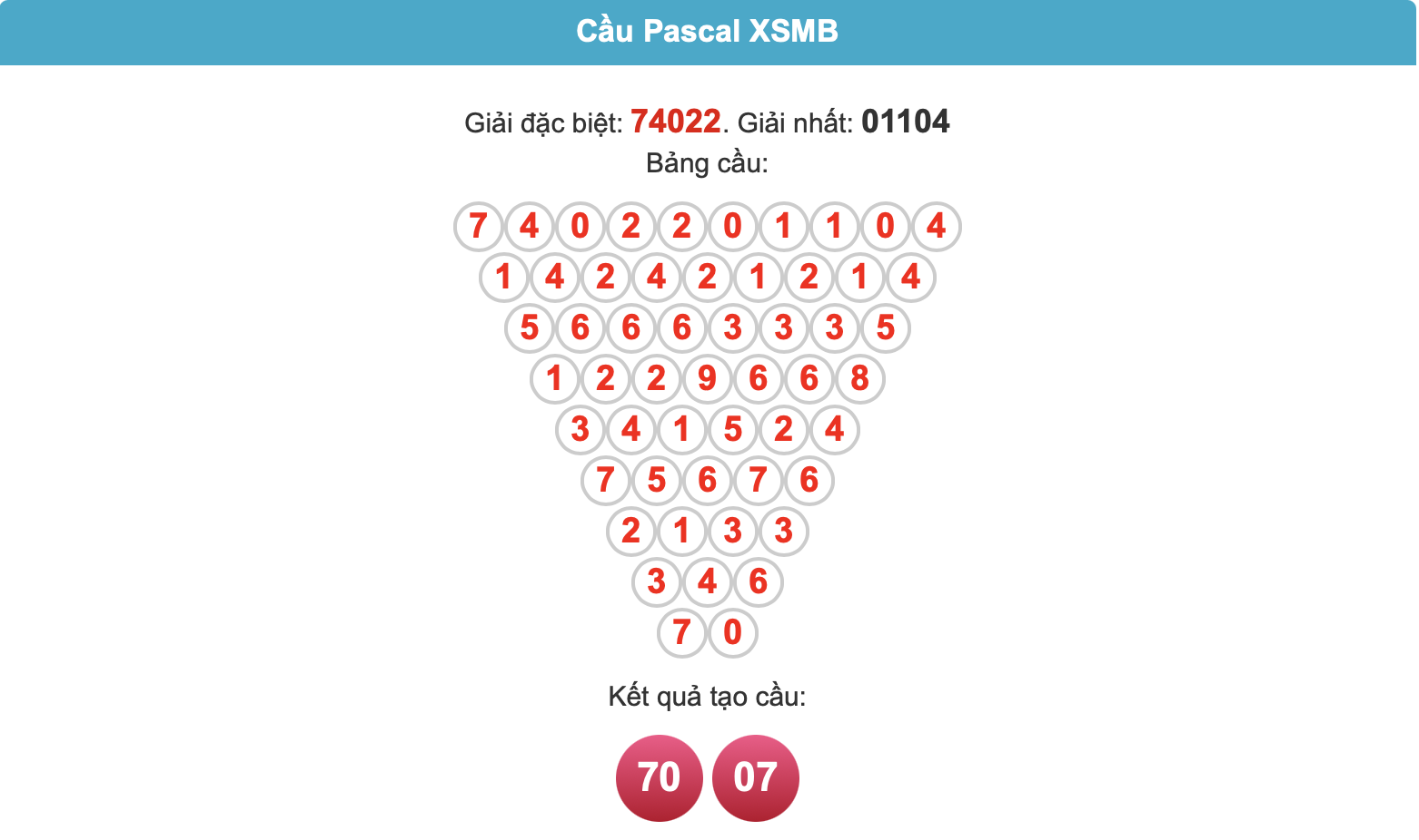 Soi cầu 247 pascal ngày 11-5-2025
