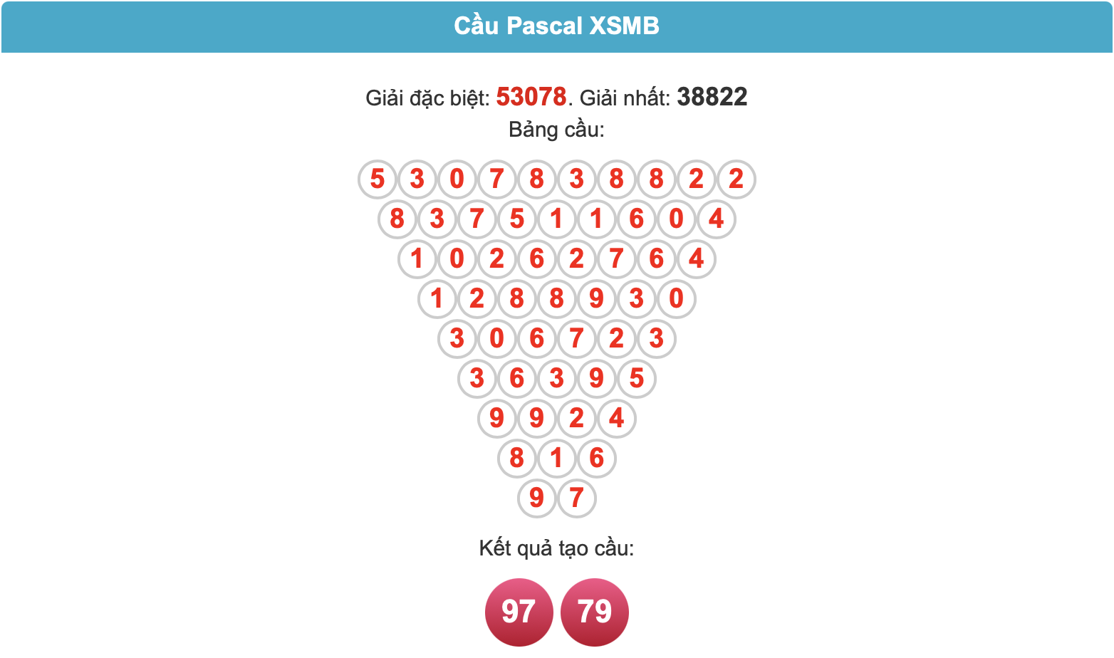 Soi cầu Pascal ngày 01-5-2025
