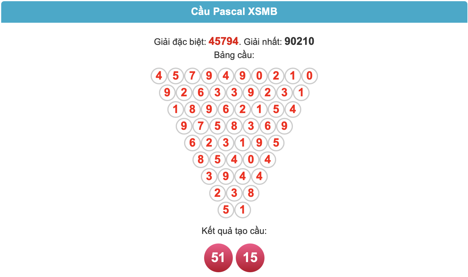 Soi cầu pascal ngày 08-5-2025