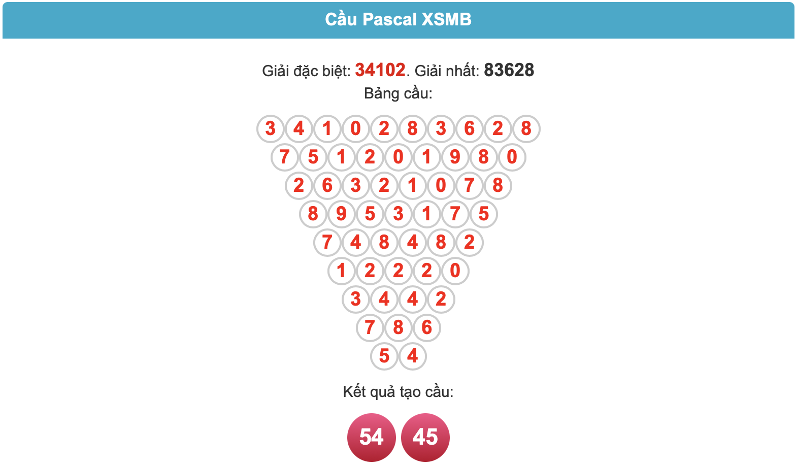 Soi cầu pascal ngày 09-5-2025