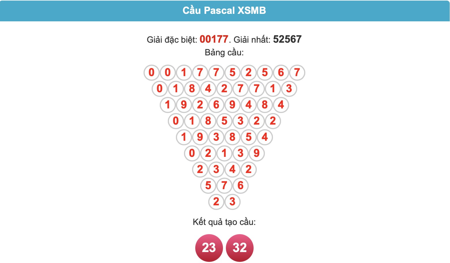 Soi cầu pascal ngày 12-5-2025