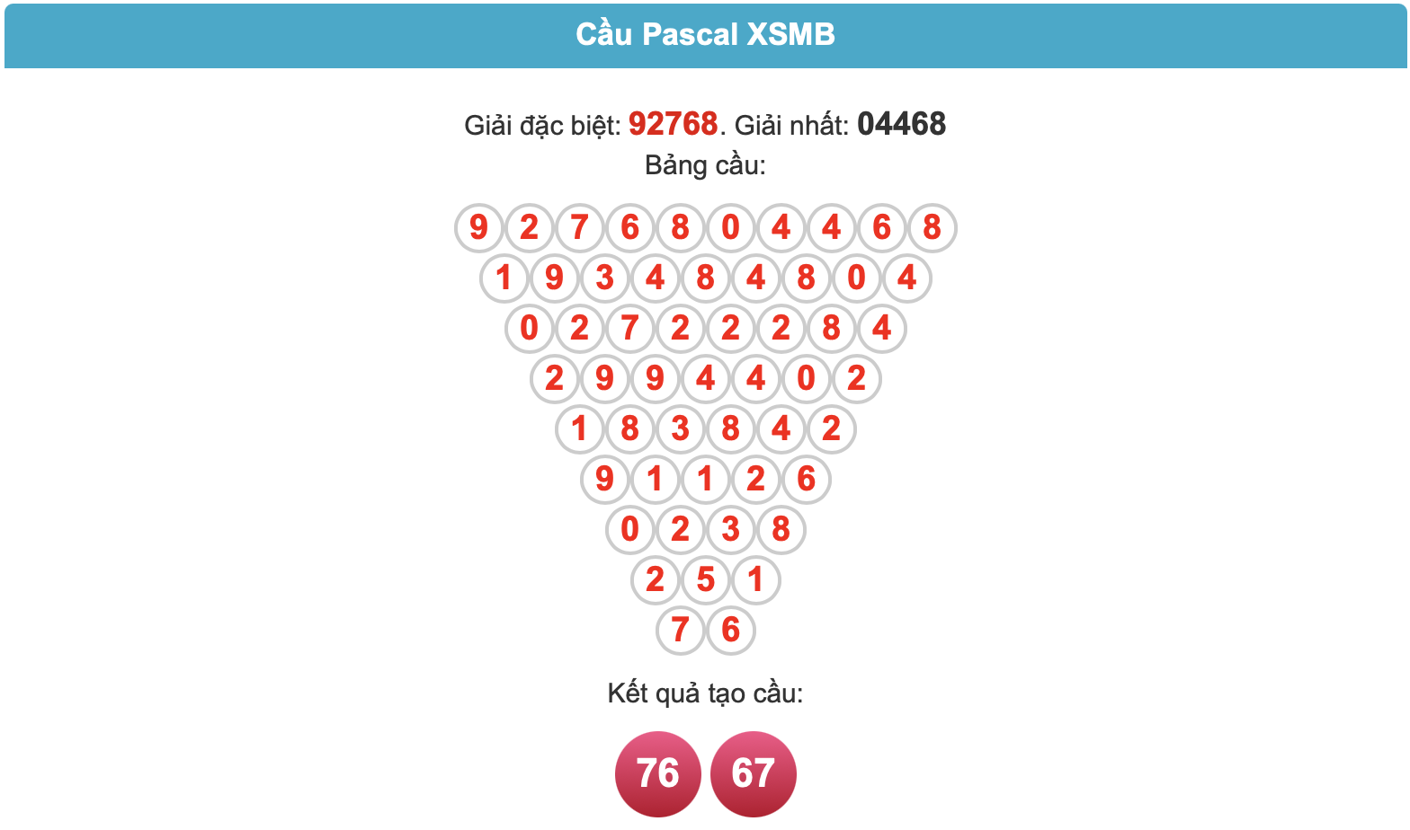 Soi cầu Pascal ngày 16-5-2025