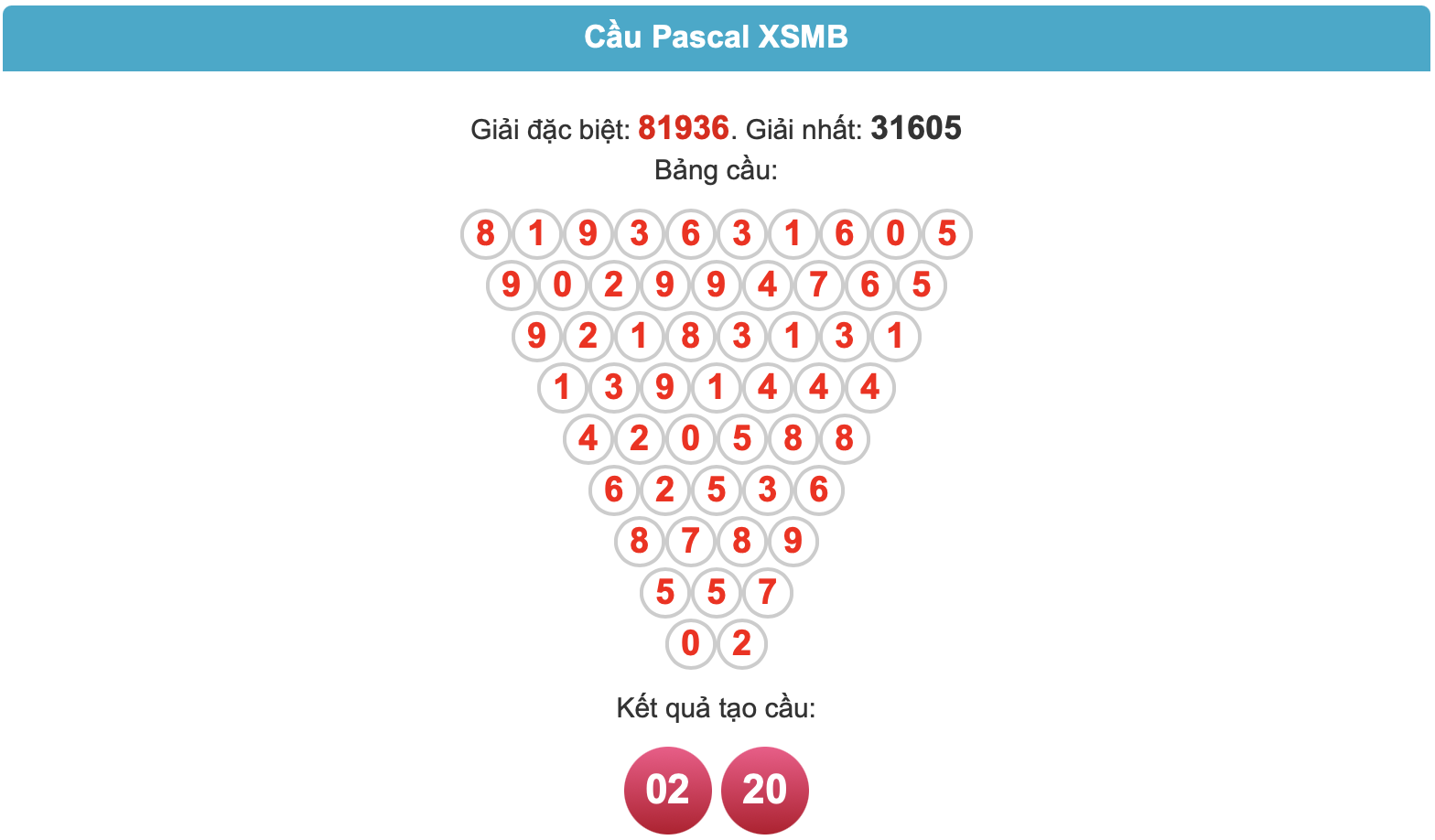 Soi cầu Pascal ngày 18-5-2025