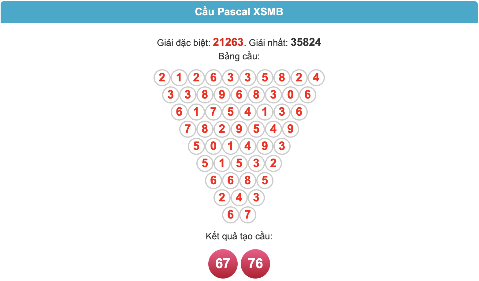 Soi cầu Pascal ngày 19-5-2025
