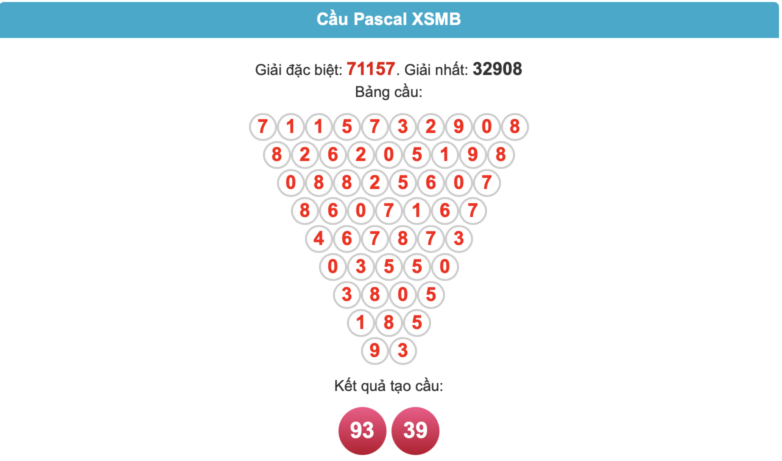 Soi cầu pascal ngày 21-5-2025