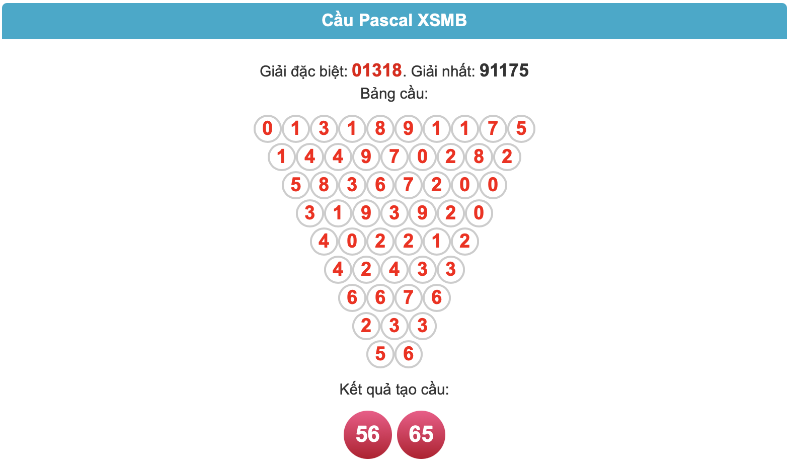 Soi cầu pascal ngày 22-5-2025