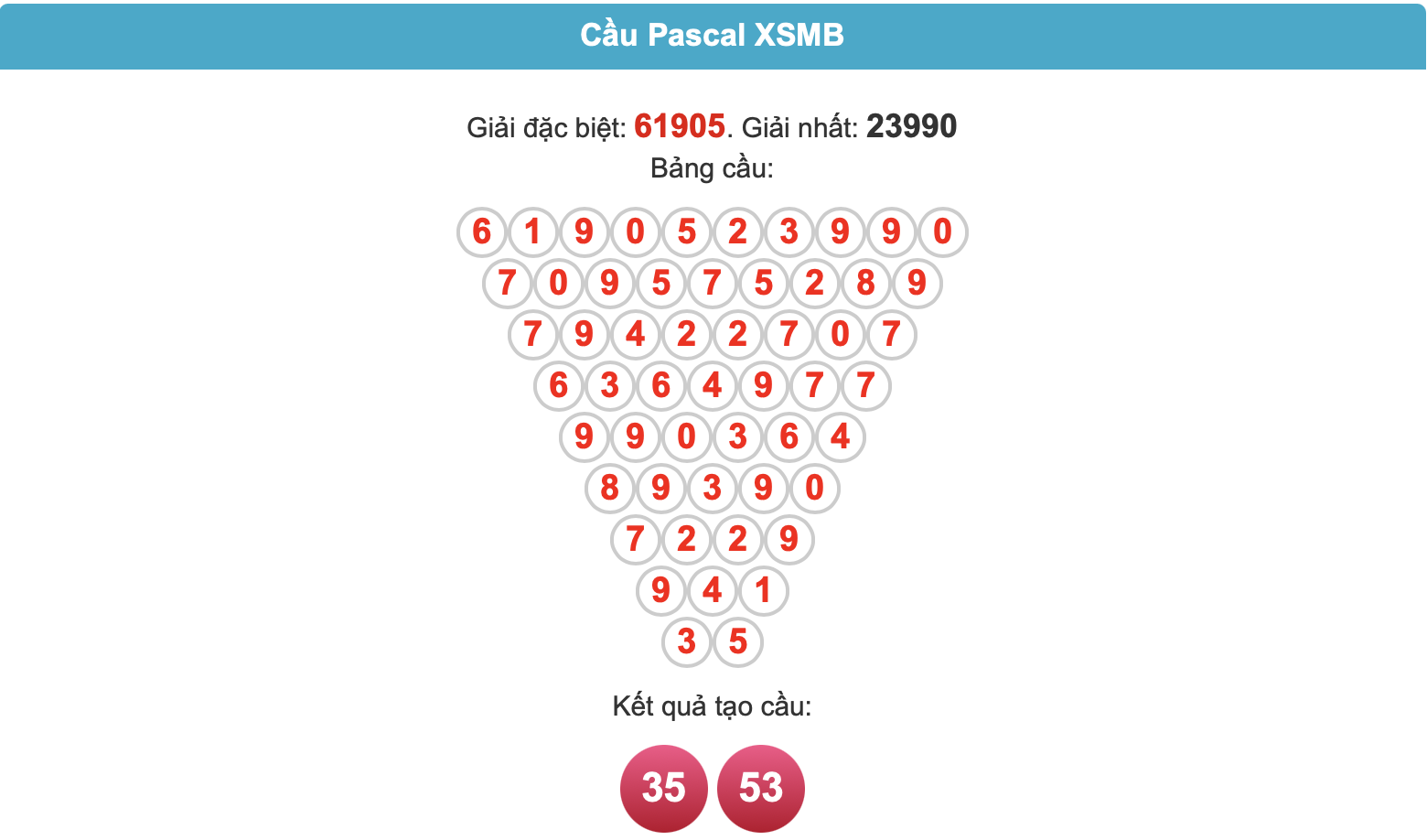 Soi cầu Pascal ngày 23-5-2025