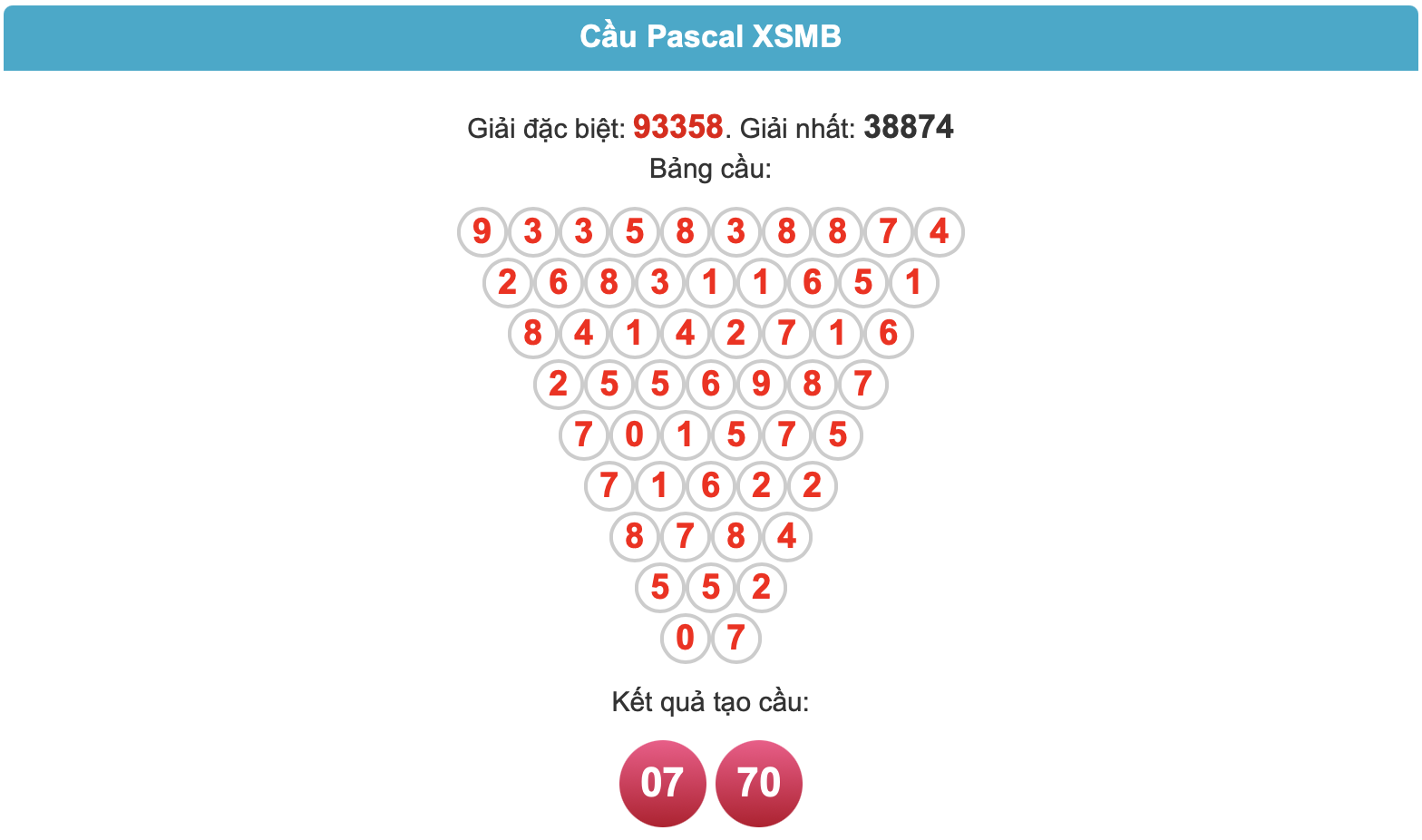 Soi cầu pascal ngày 24-5-2025
