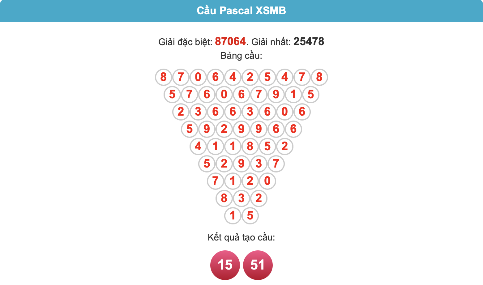soi cầu pascal ngày 25-5-2025