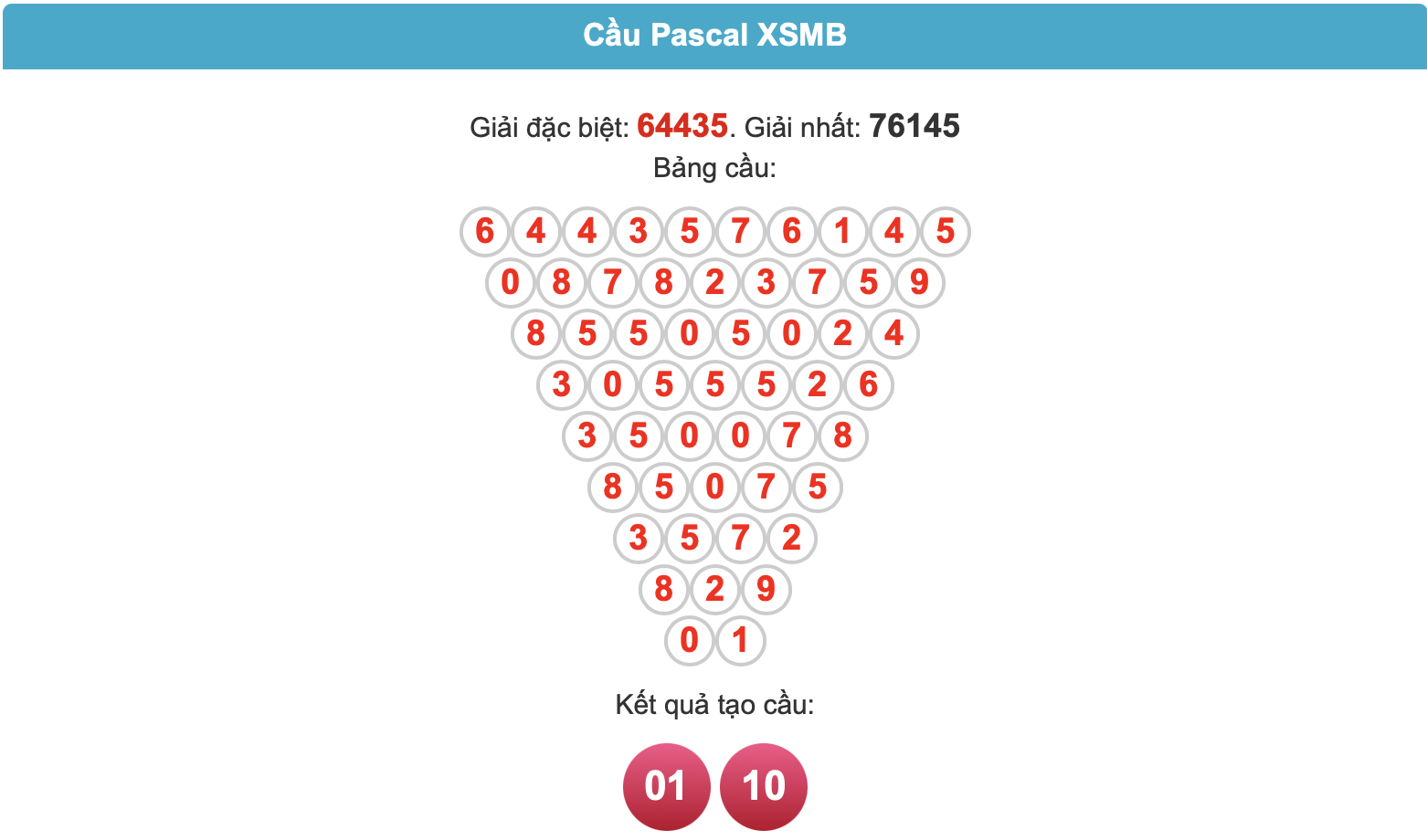 Soi cầu pascal ngày 26-5-2025