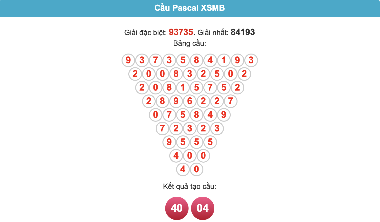Soi cầu pascal ngày 28-5-2025