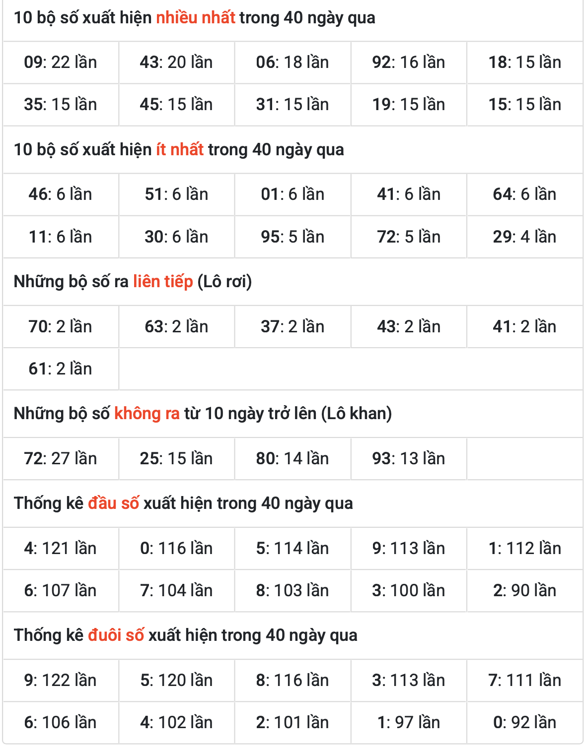 Thống kê kết quả XSMB ngày 04-5-2025