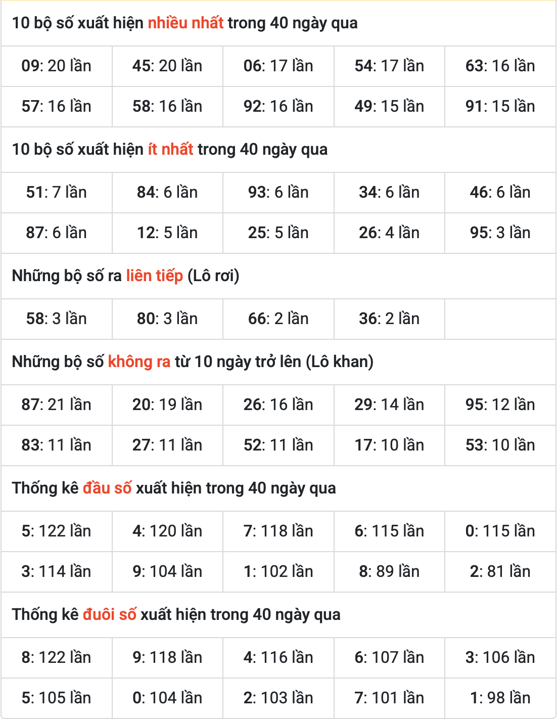 Thống kê kết quả XSMB ngày 16-5-2025