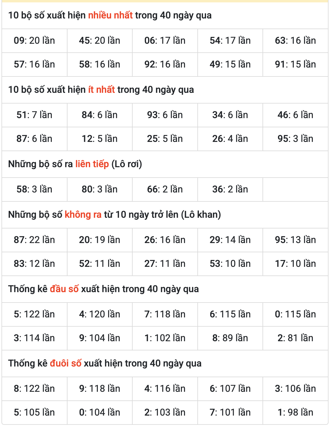 Thống kê kết quả XSMB ngày 17-5-2025